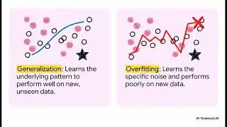 &ldquo;Backpropagation Explained: The Math Behind Neural Networks&rdquo;