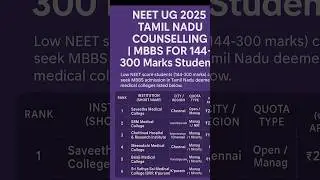 NEET UG 2025 Tamil Nadu Counselling | MBBS for 144&ndash;300 Marks Students | MCC Deemed Colleges