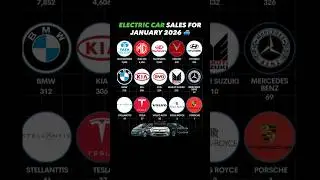 EV Sales Jan 2026 &mdash; Surprise Leader ⚡