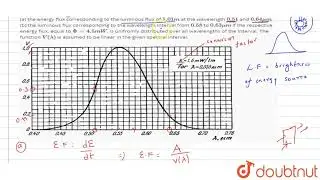 Making use of the spectral response curve for an eye (see Fig.), find : (a) the energy flux corr...