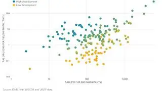 Displacement risk model platform