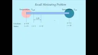 System Dynamics Tutorial 11 - Solving a Conduction PDE using Modelica