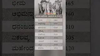 ದಸರಾ 2025 🐘🐘 ಆನೆಗಳ ವಿವರ | 2025 Dussera 🐘elephants details... #yt #kannada #news #karnataka