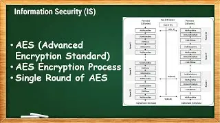AES - Advanced Encryption Standard | IS - 2.7