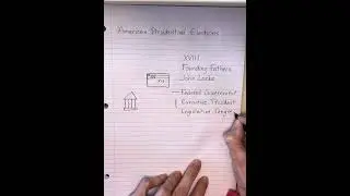 🇺🇸 The US electoral system in 100 seconds.💥 #ElectionsExplained #AmericanStudies #RottenTeacher