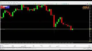LIVE TRADING GOLD NY SESSION 5/1/2025 WITH MO'S ACADEMY