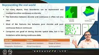 Lec11: Representing the Real World #CH27SP #swayamprabha