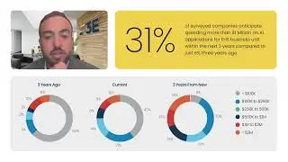 3E Webinar On-Demand: AI Adoption Trends