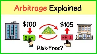 What is Arbitrage? | How Traders Make Risk-Free Profits