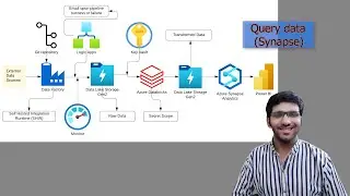 Build a Complete Azure Data Pipeline | Data Factory, Databricks, Synapse, Power BI | Part 20