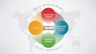 Particle Measuring Systems - Data Management