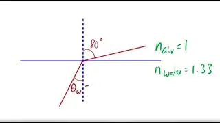 Refraction II angles and refractive indices with intro