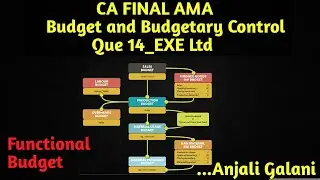 QUE 14_BUDGET AND BUDGETARY CONTROL | PRACTICE MANUAL | CA FINAL AMA