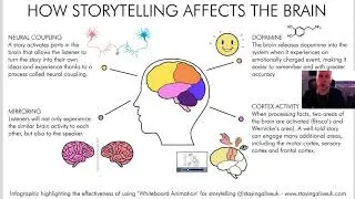 Storytelling Webinar Part 2 - Q & A -  @stayingaliveuk