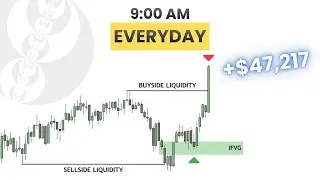 The Easiest Trading Strategy for Beginners in 2026