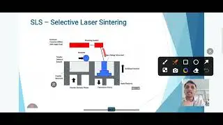 Selective Laser Sintering (SLS)