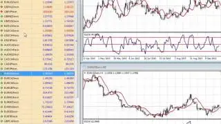 Using the MT4 Market Watch for Forex information
