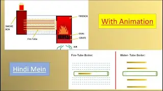 Fire Tube Boiler / How Fire Tube Boiler Works?