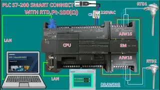 ПЛК S7-200 Smart EM AR02 подключается напрямую к RTD, PT-100