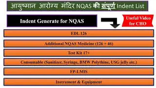 AAM NQAS Indent List | EDL Medicine | Test Kit | Consumable | FPLMIS | Instrument/Equipment