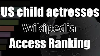 &ldquo;American child actresses&rdquo; Wikipedia Pageviews Bar Chart Race (2016&ndash;2025)