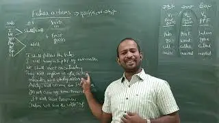 Future Actions @ RK Sir # 9966611915 @ Sri Medha Institute of Spoken English & Soft Skills