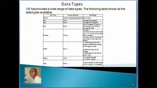 Programming made simple Part 3Key words