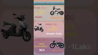 Vida Z vs Vida Lynx vs Vida Acro ⚡ Full Comparison |#scooter #shorts