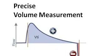 Trigger Settings in Ventilator Testing
