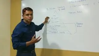 Motivation theories: Maslow hierarchy of needs. Herzberg two factor theory. Mc Gregor XY theory