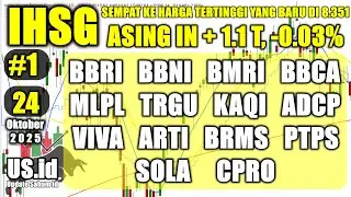 241025 IHSG BBRI BBNI BMRI BBCA MLPL TRGU KAQI ADCP VIVA ARTI BRMS PTPS SOLA CPRO
