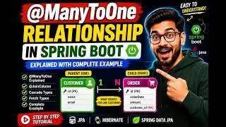 @ManyToOne Relationship in Spring Boot | JPA & Hibernate Complete Example @learn_JavaDaily