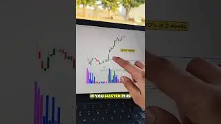 Best Volume Indicator - Try this now 🚀🔥 #swingtrading