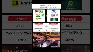 🇮🇳 Goodbye WhatsApp! India&rsquo;s Own App Arattai Taking Over | ZOHO vs META Battle Begins #shorts #viral