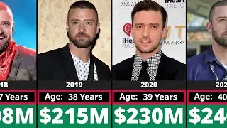 Networth Evolution Of Justin Timberlake