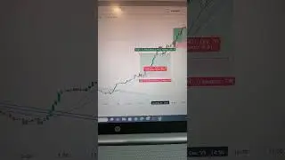 reason behind taking trades on 5 minutes chart of gold #candlechart #stockcharts #candlestickcharts