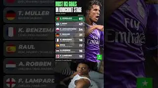 Cristiano is by far the most d&eacute;cisive player in knockout stage in Champions League due to his goals!