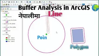 How to create buffer zone in ArcGIS/Buffer analysis in ArcGIS