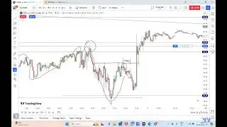 How to Identify Buying spot and Trading Psychology - USOIL
