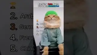 Ranking Cats From Different Countries#funny #cat