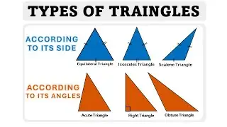 TRIANGLE AND IT'S TYPES OF TRIANGLE (SUBJECT INSTRUCTOR)