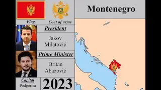 History Timeline of Montenegro (1852-2023)