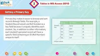 Ch 2 | Book Magic | Computer World | Class 8 | Tables in MS Access 2010 | For children