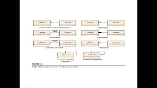 Iot reference Model