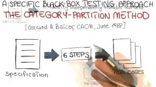 Category Partition Method - Georgia Tech - Software Development Process