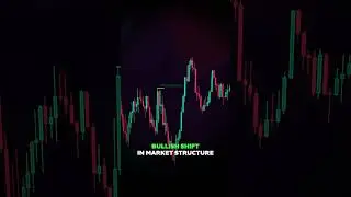 Fibonacci Retracements: The Optimal Trade Entry Technique (ICT OTE)