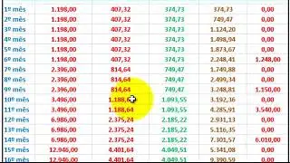 Cadastro Unick   Veja como Gerar 1000% de rendimento sobre o valor de um Plano Master