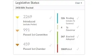 State Net Legislative Dashboard