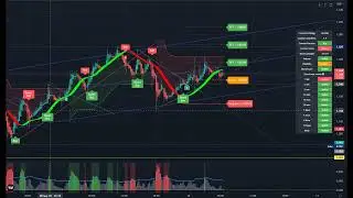 Current Bitcoin Altcoin Prices Prediction #btc #eth #trading #nft 10.09.2022