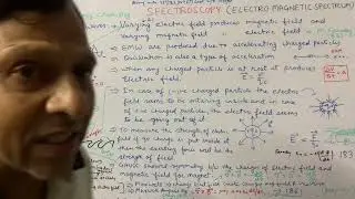 B.Tech/B.Sc Engg Chem/ Spectroscopy/EMS/part 1